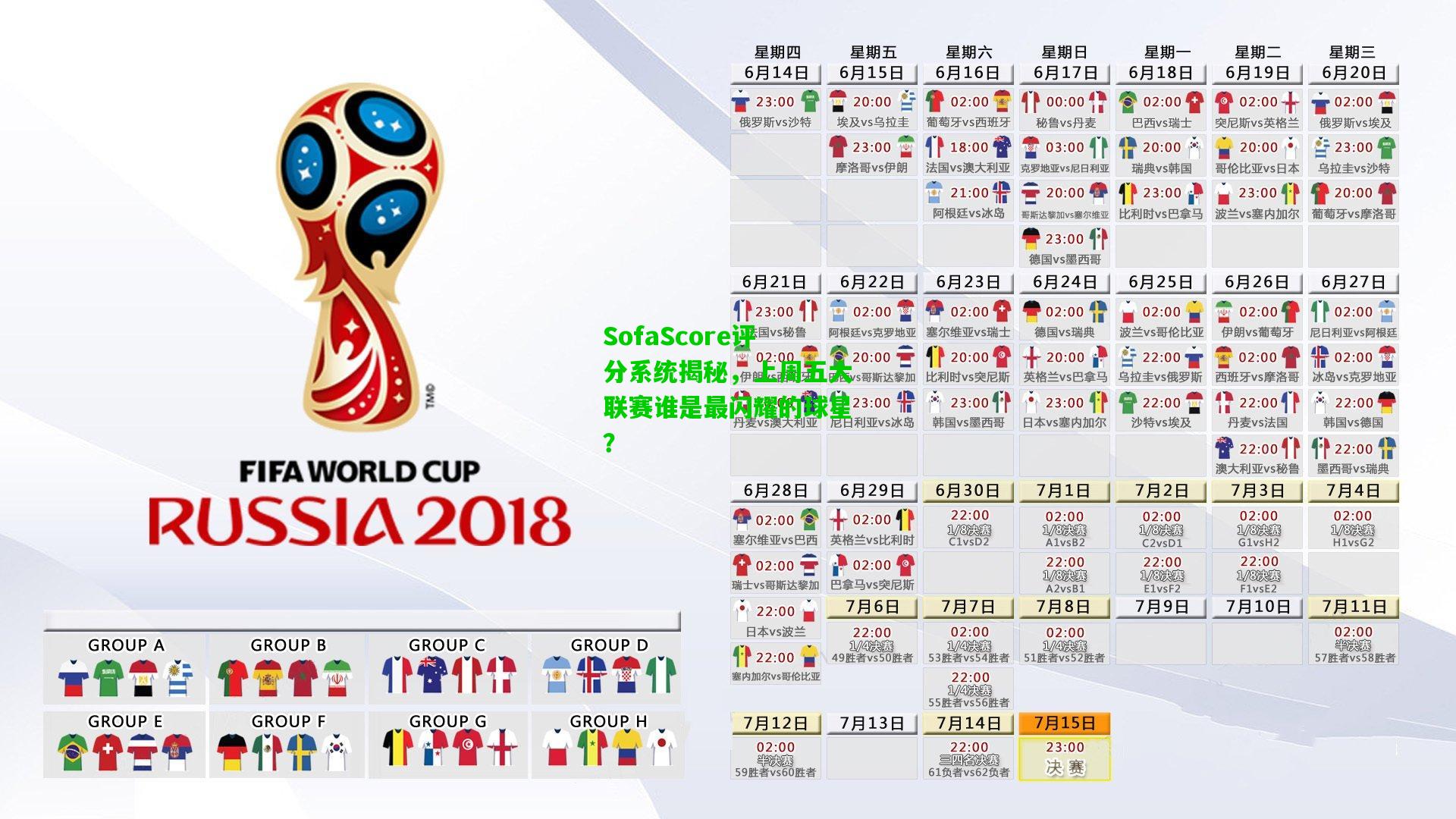 SofaScore评分系统揭秘，上周五大联赛谁是最闪耀的球星？